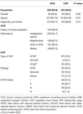 Smoking in Patients With Chronic Cardiovascular Disease During COVID-19 Lockdown